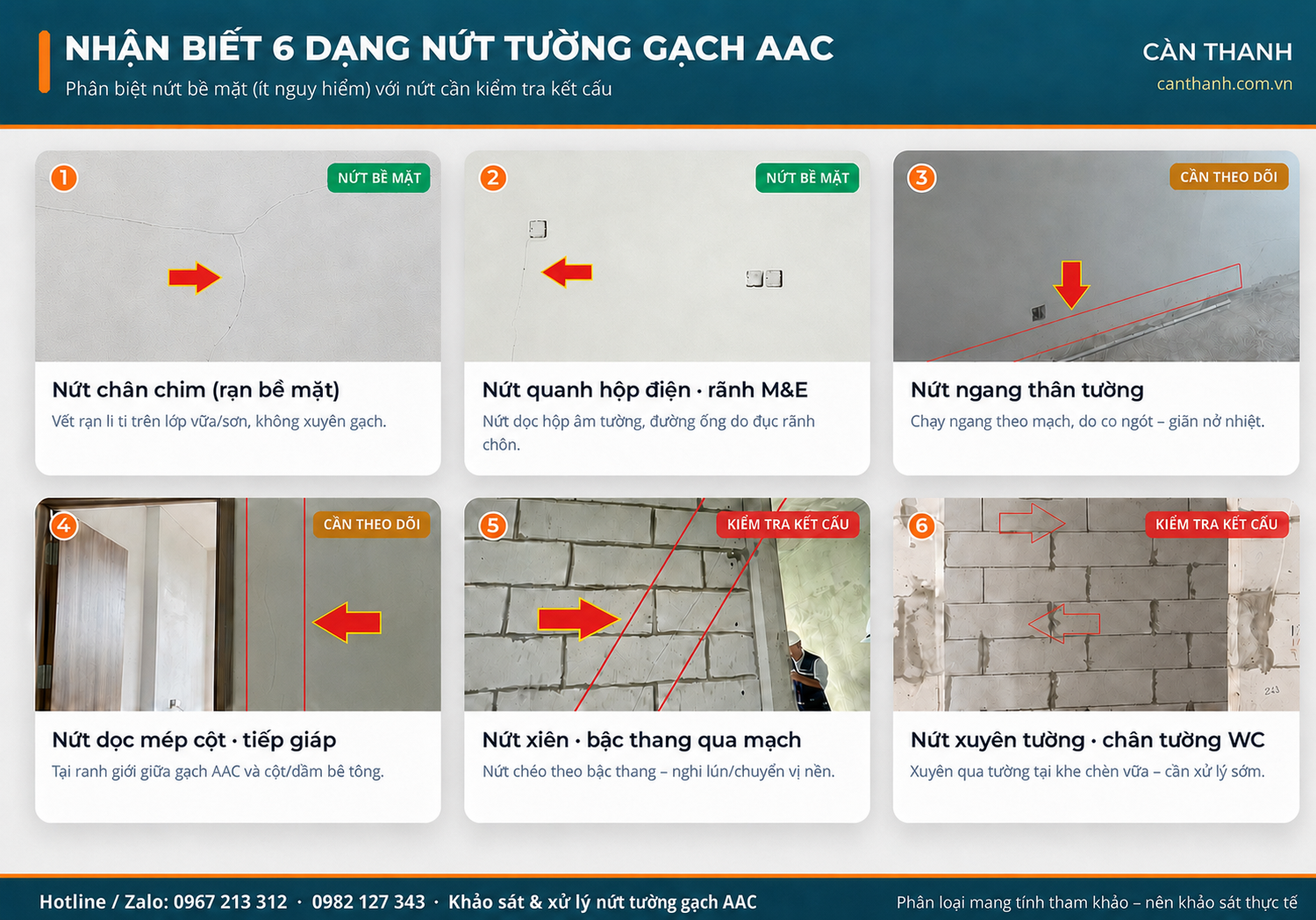 Nứt Tường Gạch AAC