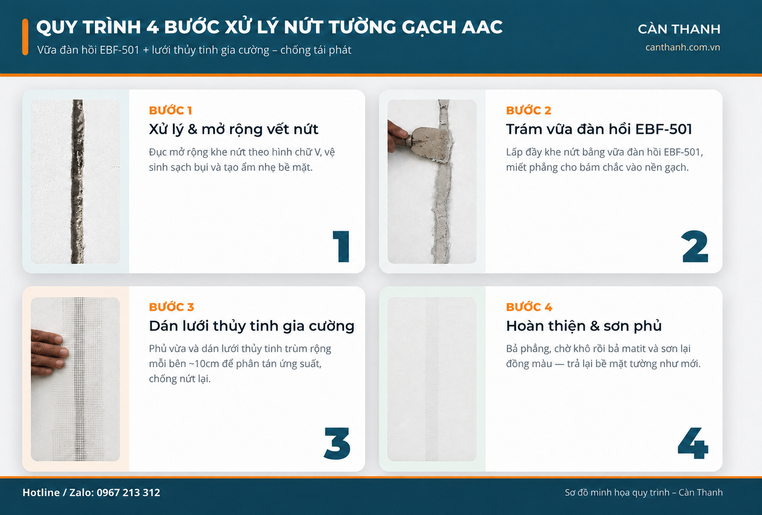 Xử Lý Nứt Tường AAC Không Tái Phát