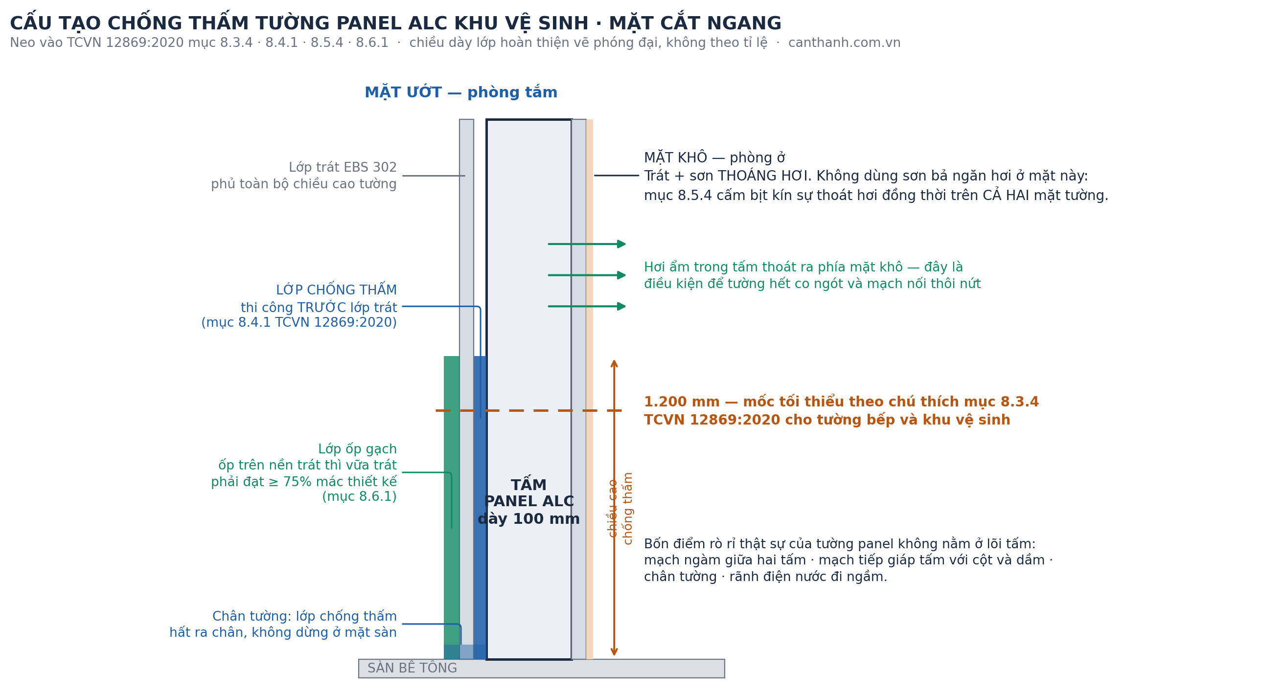 Chống thấm tường Panel ALC