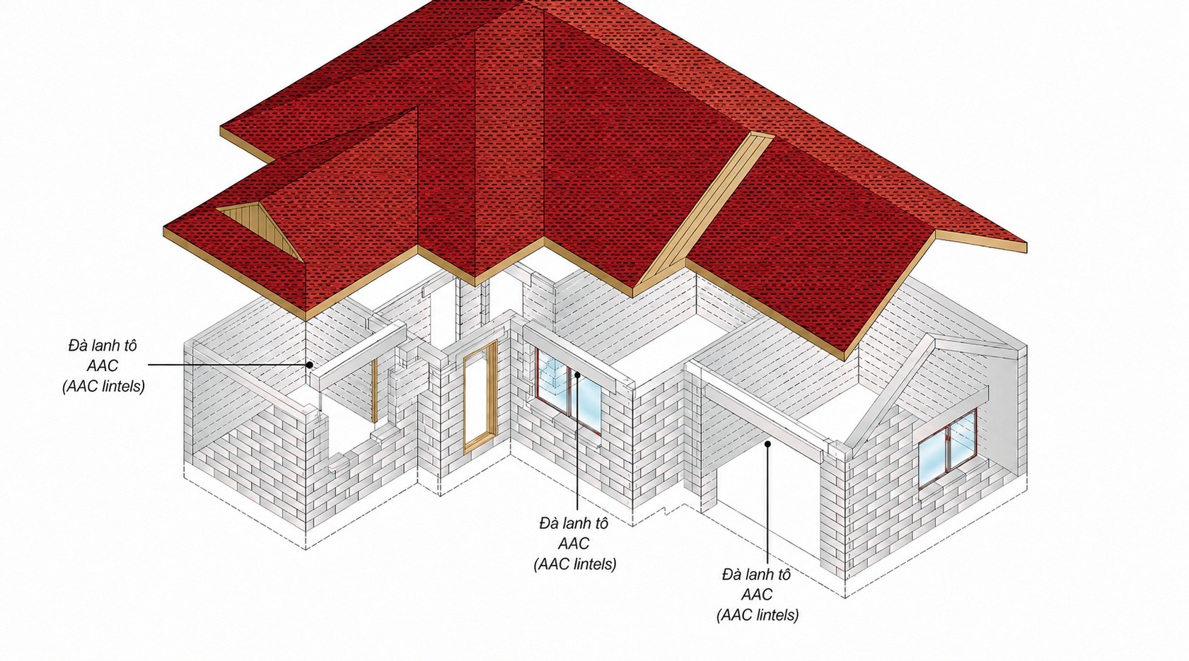HƯỚNG DẪN THI CÔNG ĐÀ LANH TÔ AAC