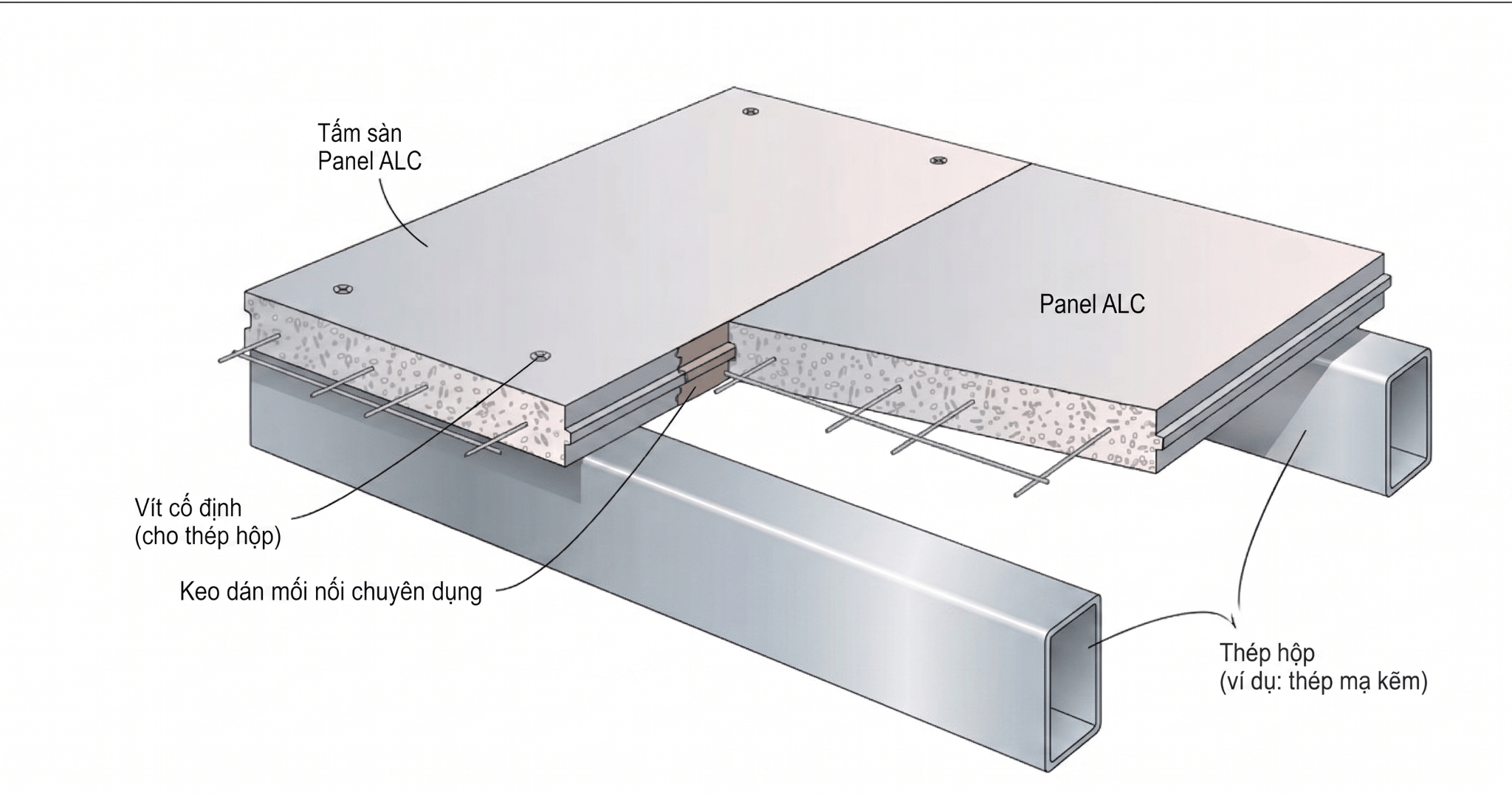 HƯỚNG DẪN THI CÔNG SÀN NHẸ ALC BẰNG TẤM PANEL 1200MM TRÊN HỆ THÉP HỘP