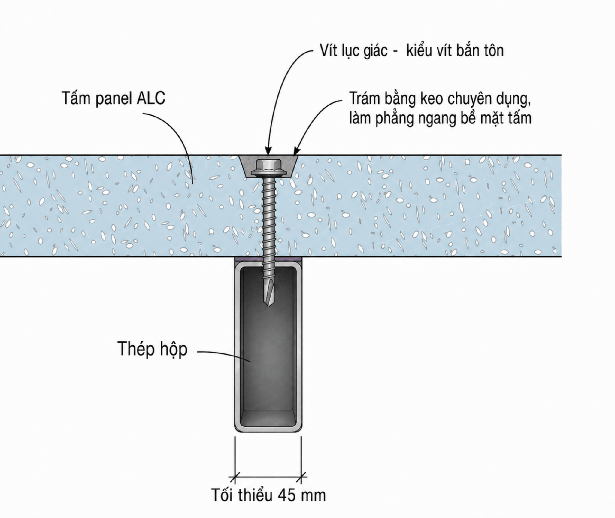 HƯỚNG DẪN THI CÔNG SÀN NHẸ ALC BẰNG TẤM PANEL 1200MM TRÊN HỆ THÉP HỘP