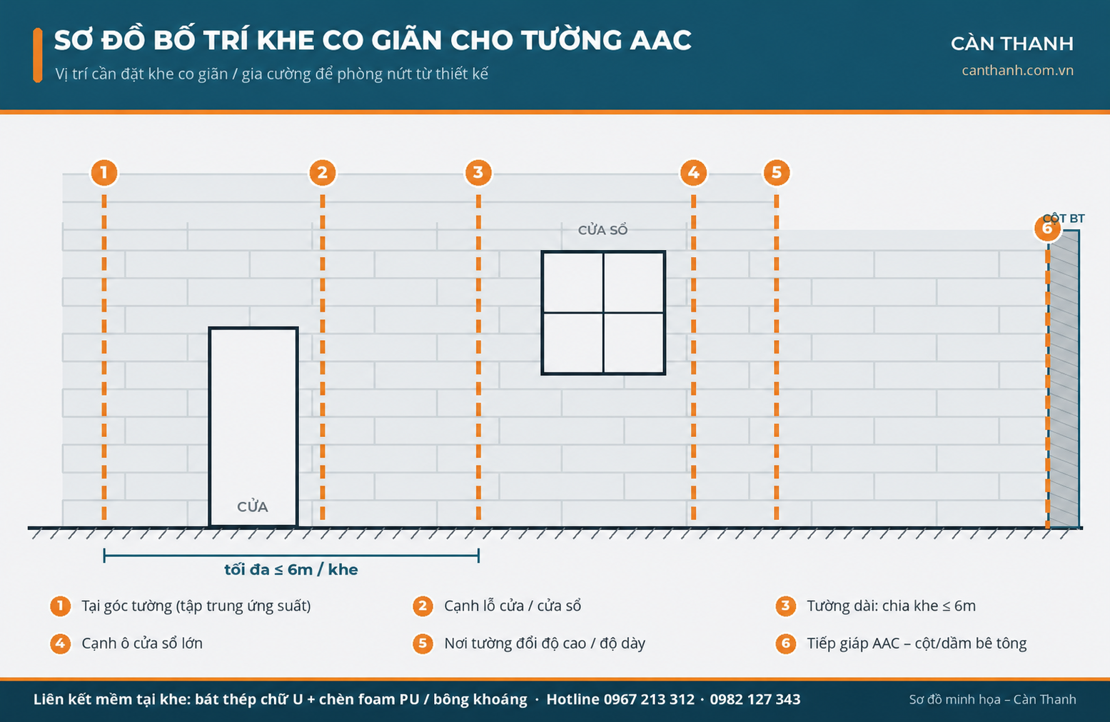 Khe Co Giãn Cho Tường AAC