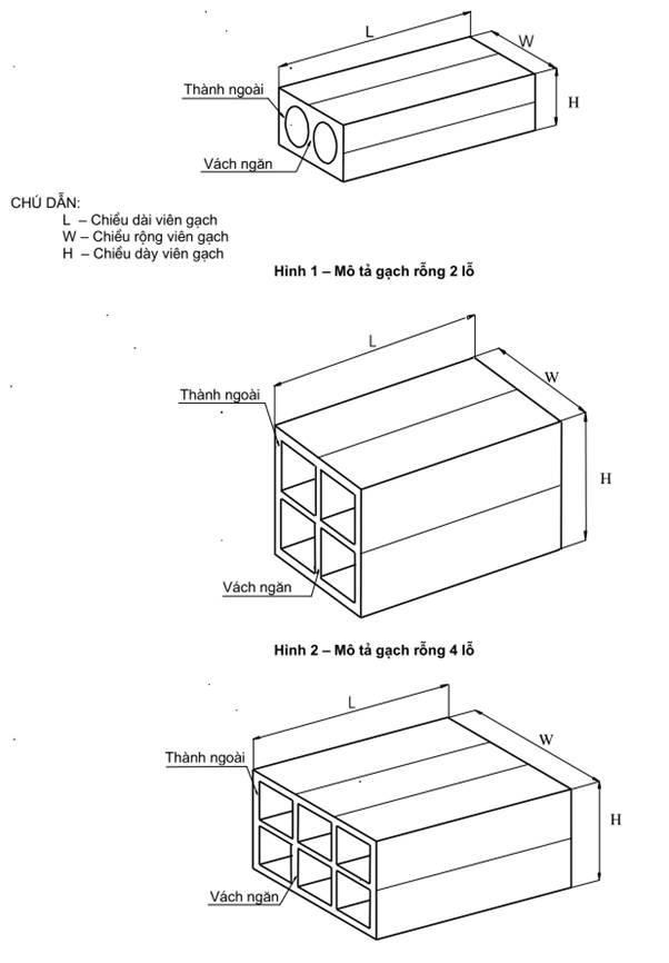 Kích thước các loại gạch xây nhà