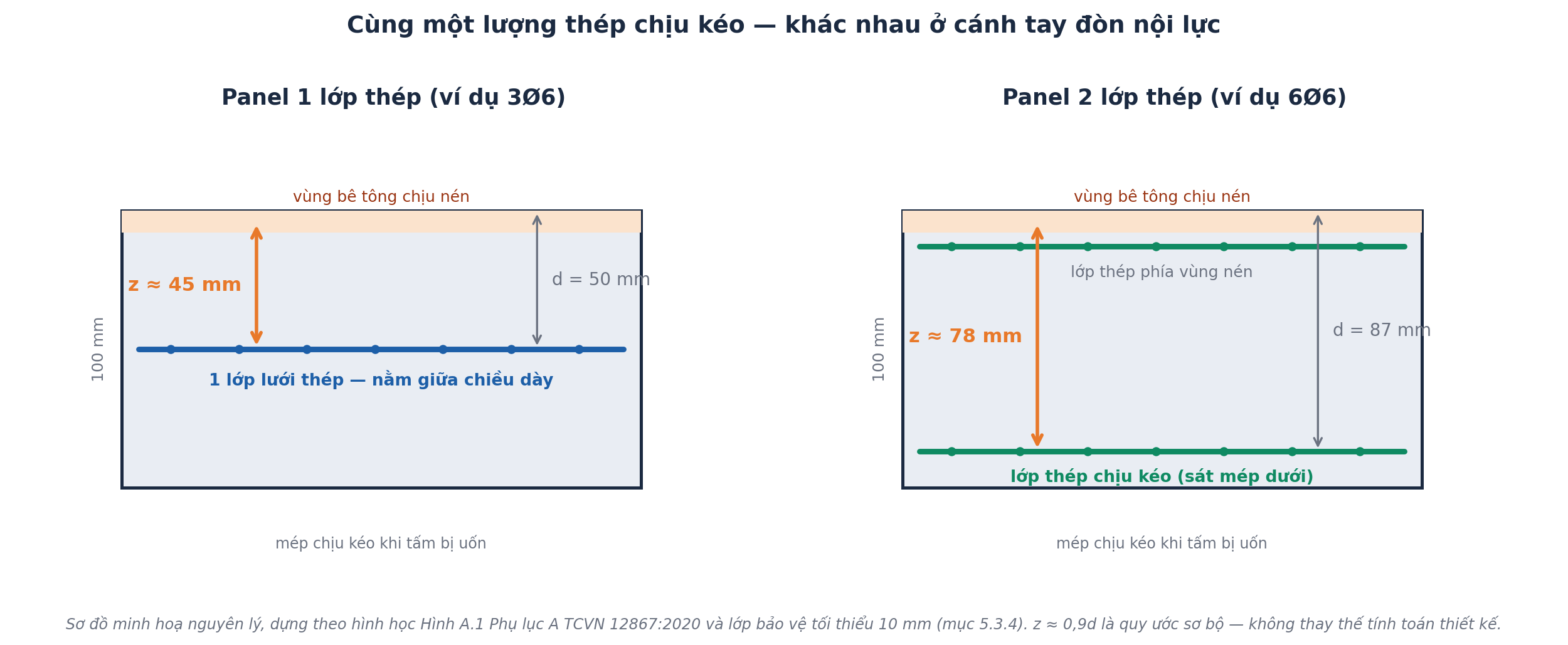 Panel ALC 1 Lớp Thép Hay 2 Lớp Thép