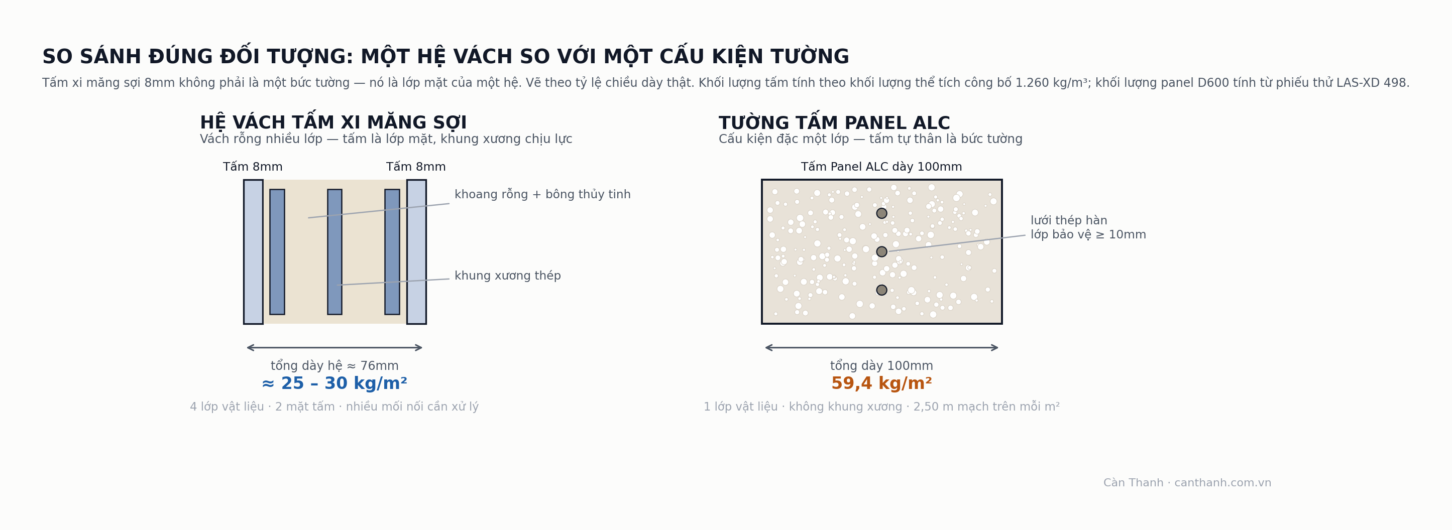 Panel ALC vs Cemboard/SmartBoard