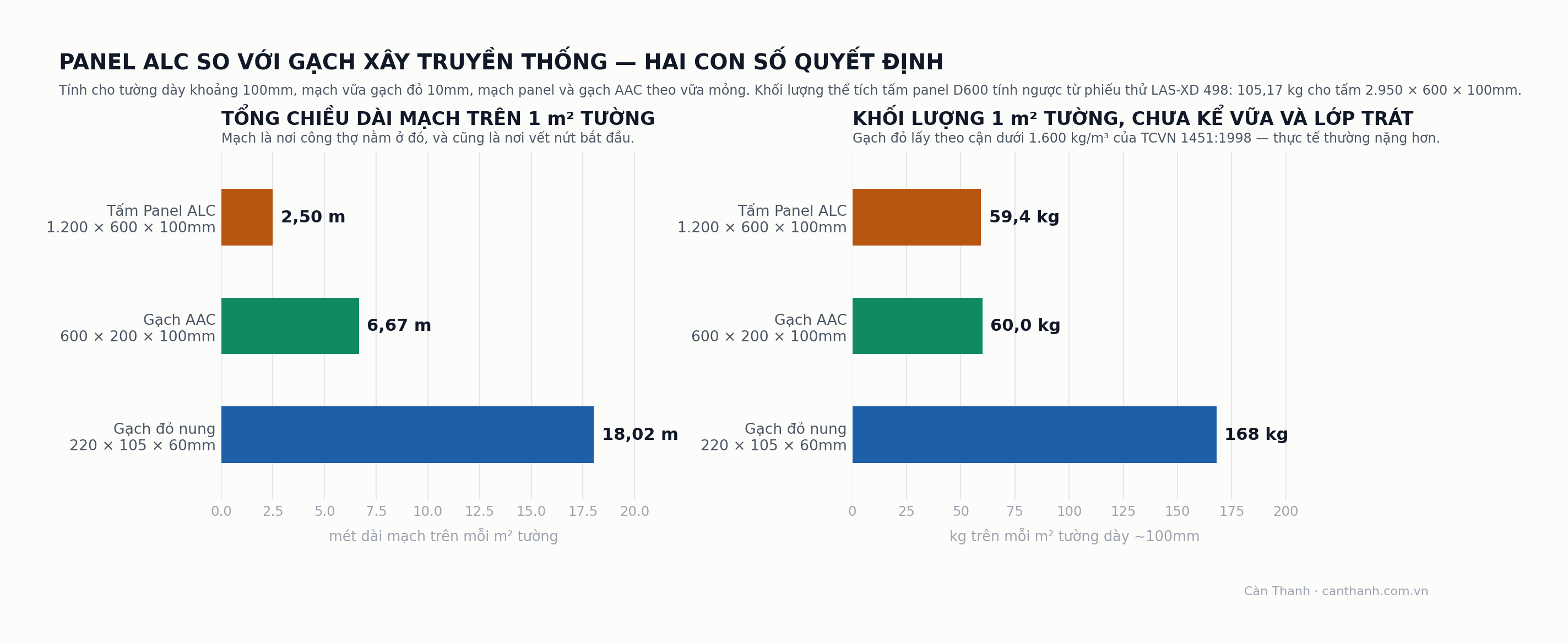 Panel ALC vs gạch xây truyền thống