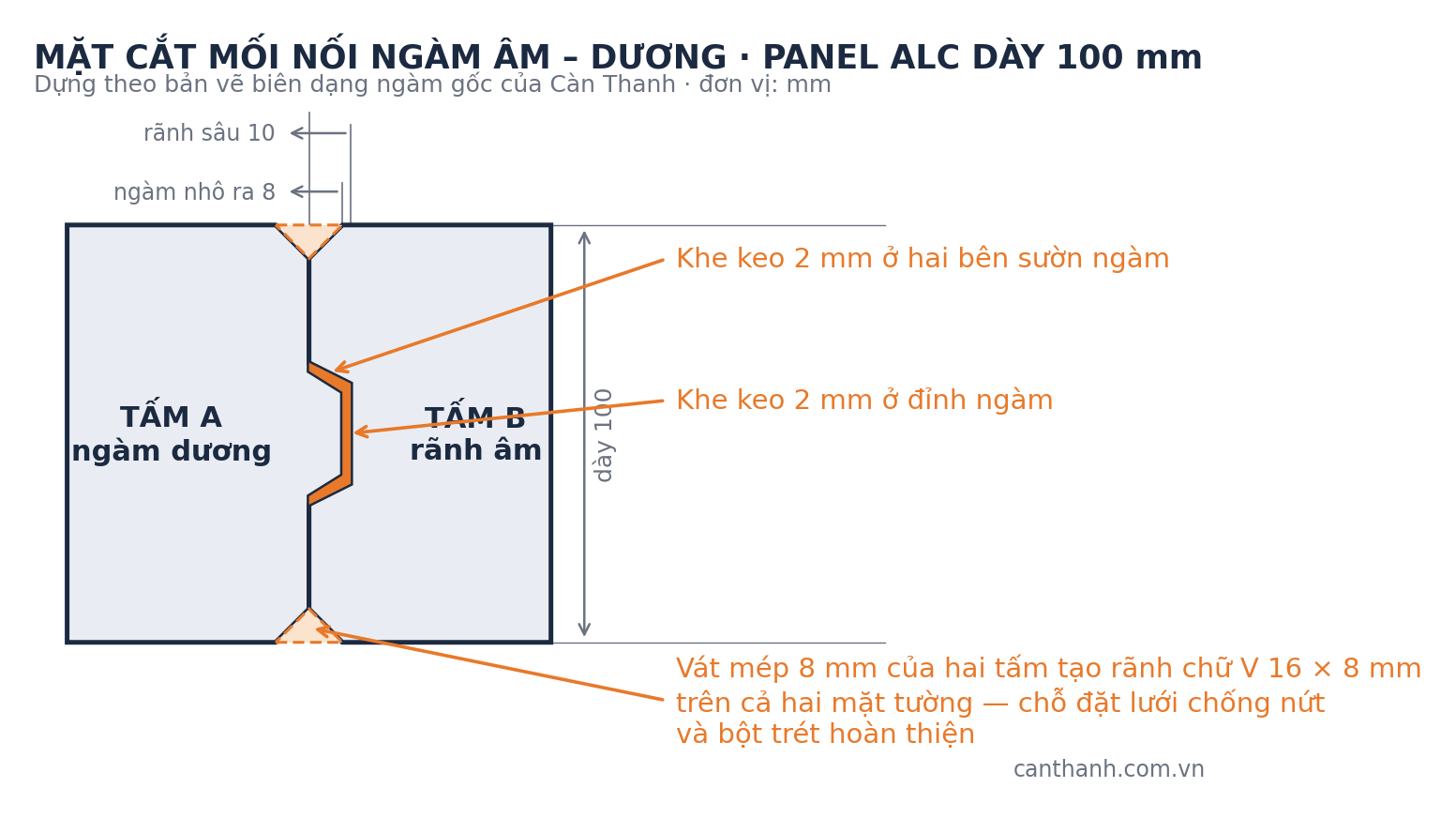 Panel ALC vs gạch xây truyền thống