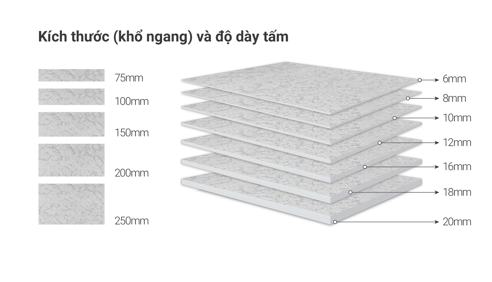 phân loại tấm duraflex