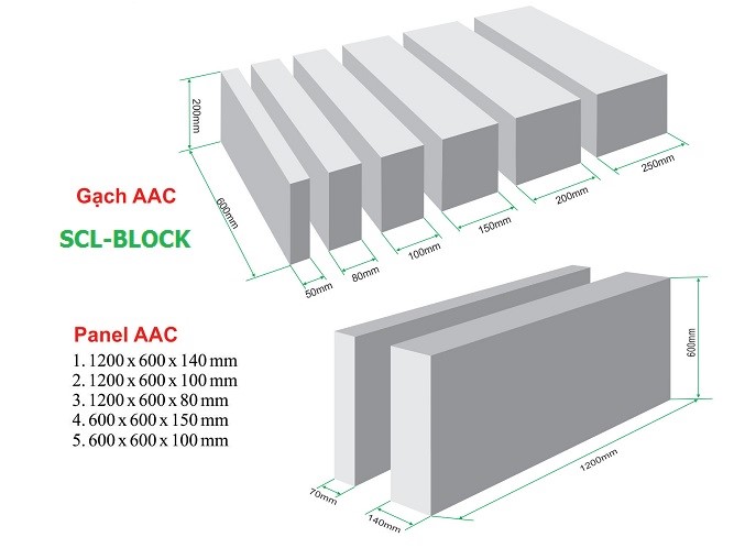 so sánh gạch Block và gạch AAC