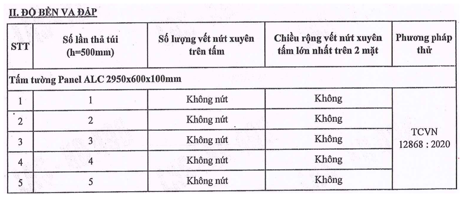 Độ Bền Va Đập Tường Panel ALC