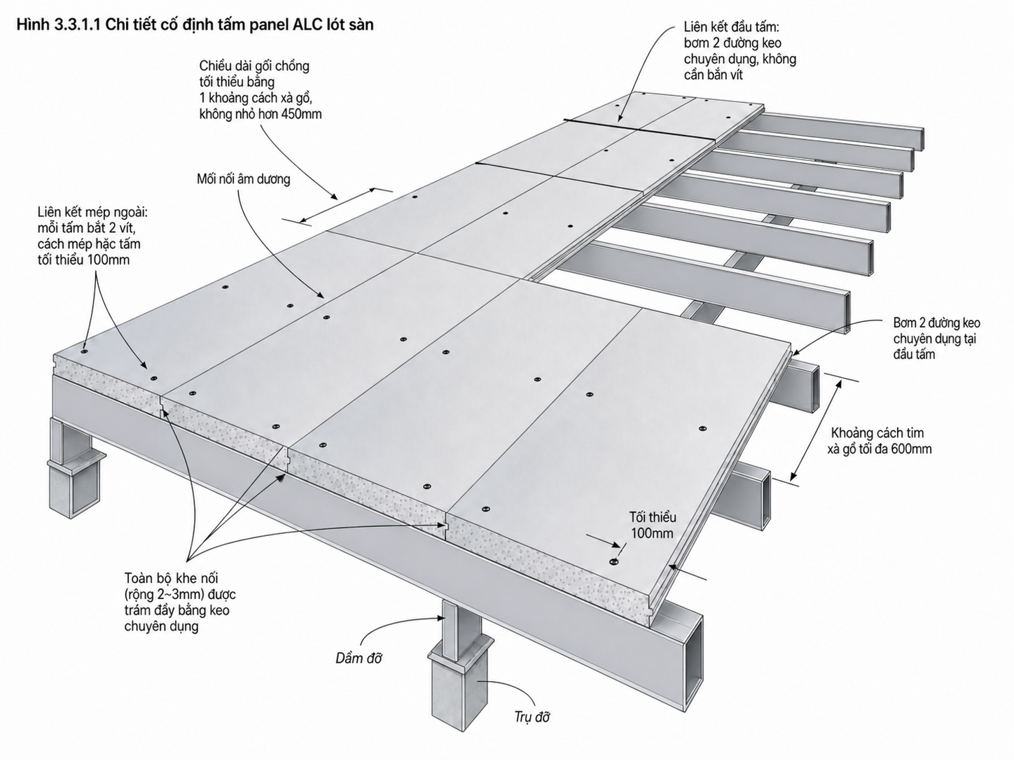 Ứng dụng tấm Panel ALC