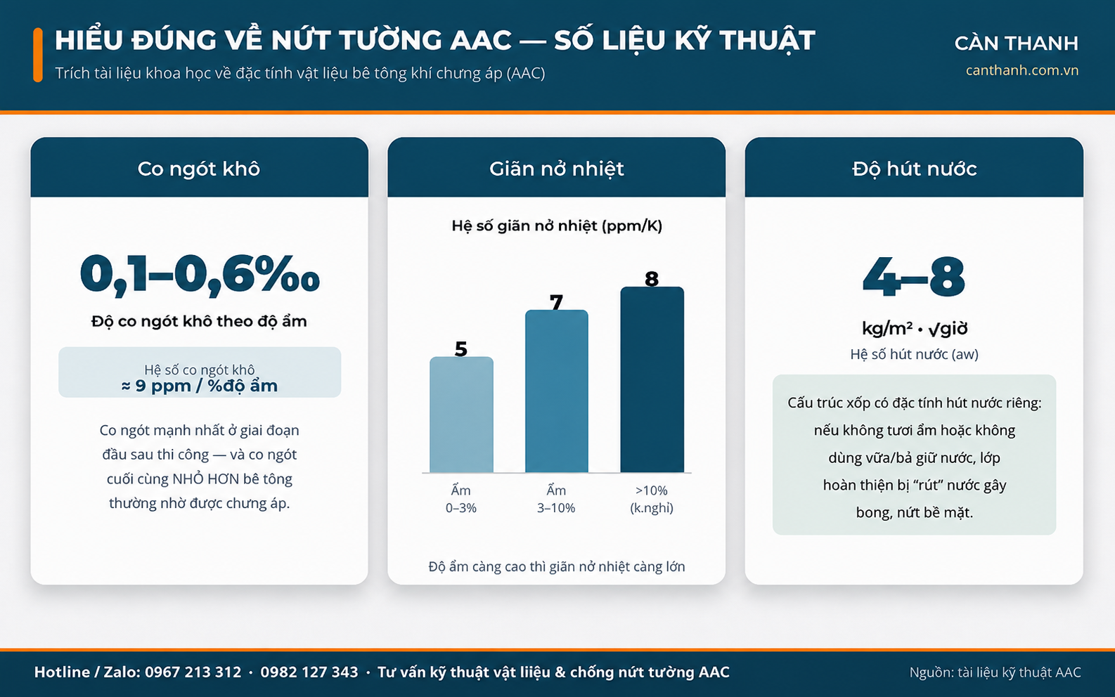 Vì Sao Tường AAC Có Thể Xuất Hiện Vết Nứt