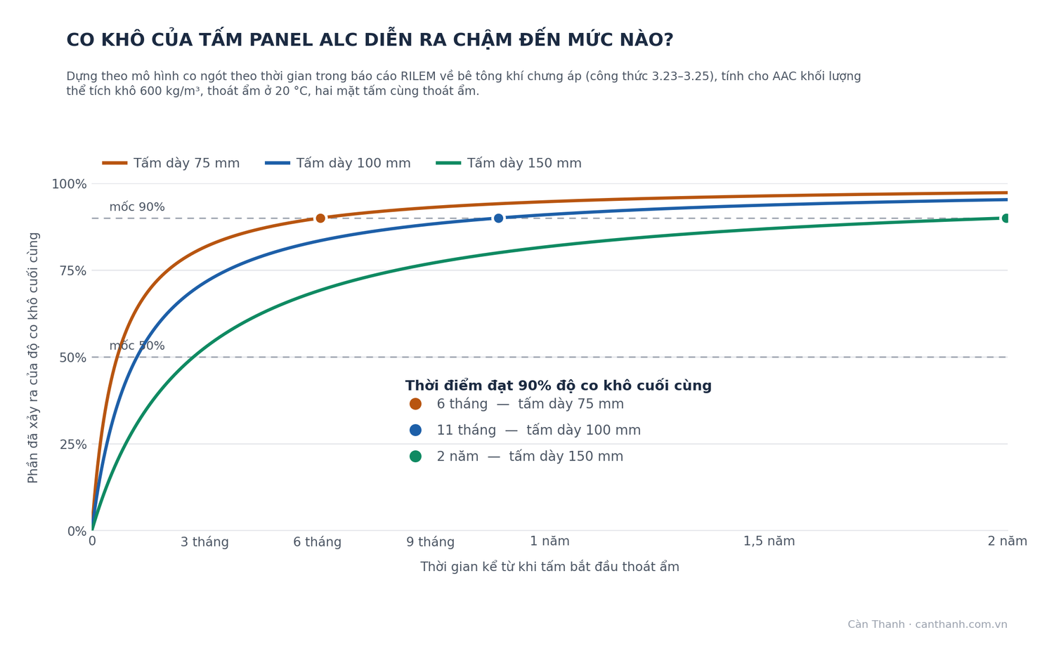 Vì Sao Mối Nối Tấm Panel ALC Bị Nứt