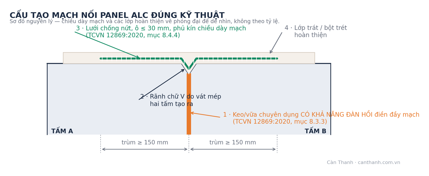 Vì Sao Mối Nối Tấm Panel ALC Bị Nứt