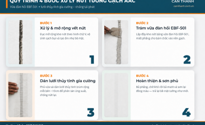 Xử Lý Nứt Tường AAC Không Tái Phát: Quy Trình 4 Bước Với EBF-501 & Lưới Thủy Tinh