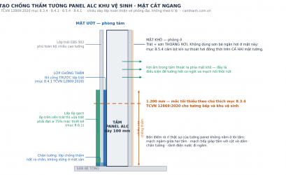 Chống thấm tường Panel ALC: cấu tạo đúng cho WC, ban công, tường ngoài