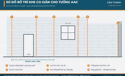 Khe Co Giãn Cho Tường AAC: Cách Bố Trí Chuẩn Để Phòng Nứt Từ Gốc
