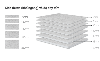Phân loại tấm Duraflex: Cập nhật chi tiết & Ứng dụng thực tế