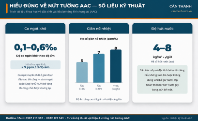 Vì Sao Tường AAC Có Thể Xuất Hiện Vết Nứt? Hiểu Đúng Để Phòng Ngừa Từ Đầu